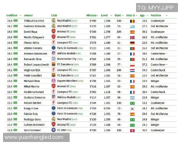 全球足球明星收入排行榜揭晓谁是赚钱最多的球员